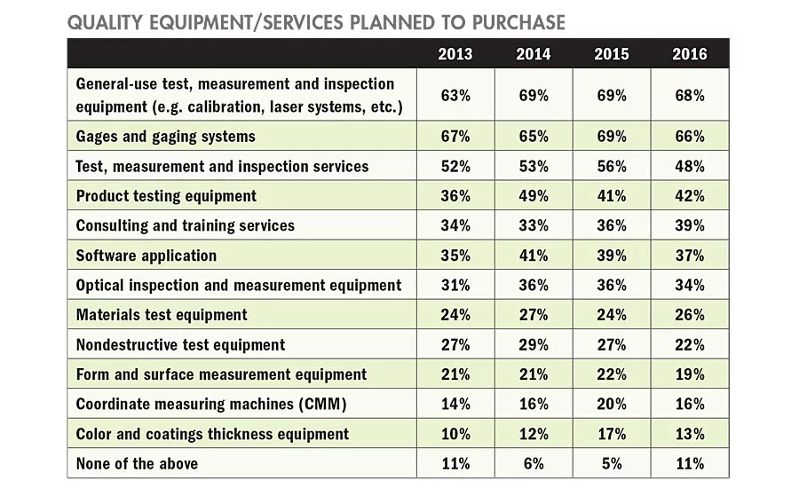 Quality Spending Survey 2017