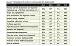 Quality Spending Survey 2017