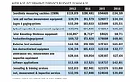 Quality Spending Survey 2017
