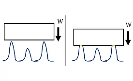 Figure 1. Asperities making plastic contact with flat, smooth, rigid, hard plate with  load (i.e. weight), W.