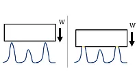 Figure 1. Asperities making plastic contact with flat, smooth, rigid, hard plate with load (i.e. weight), W. Figure 1. Asperities making plastic contact with flat, smooth, rigid, hard plate with load (i.e. weight), W.