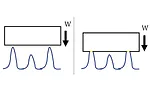 Figure 1. Asperities making plastic contact with flat, smooth, rigid, hard plate with  load (i.e. weight), W.