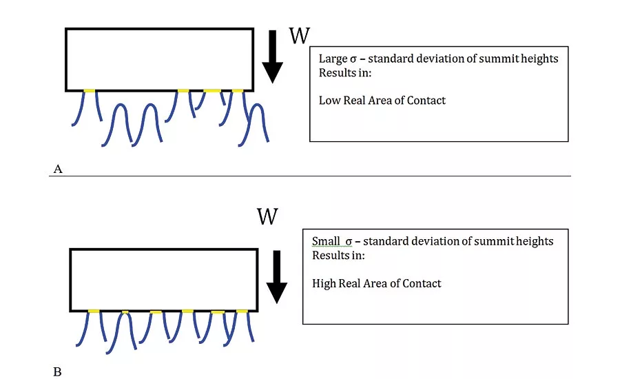 sliding friction