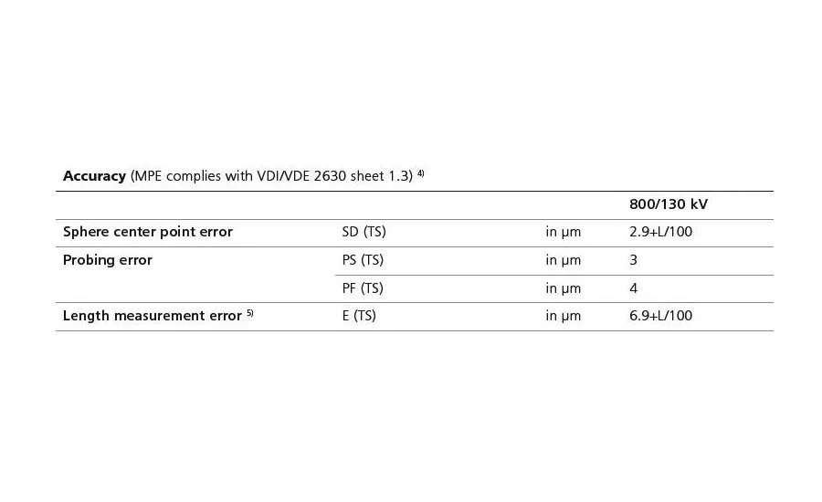 Look for these MPE (x) values on the spec sheet.  