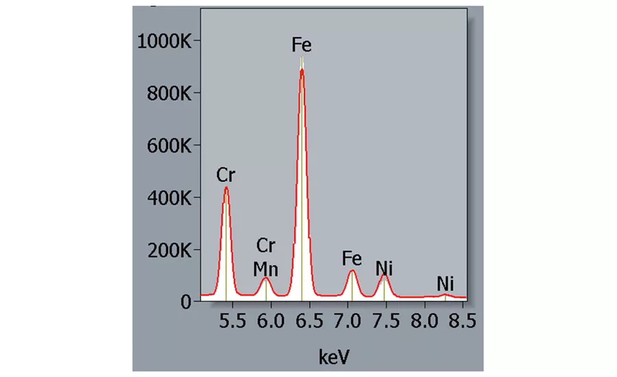 Figure 4c. EDS Spectral of phase 1 and phase 2.