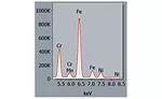 Figure 4c. EDS Spectral of phase 1 and phase 2.