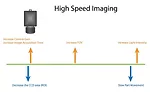 windowing the ROI of the camera may not be an option