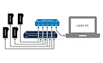 Fig 1. Example of a multi-sensor network setup using 3D smart sensors.
