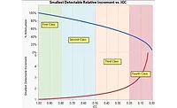 Figure 1: Measurement System Quality (ICC) vs. Attenuation.