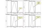 Figure 3: Process Quality (CP)