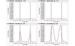 Figure 4: Mistakes due to measurement system quality