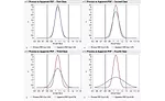 Figure 5: The importance of using a good measurement system to determine process performance. 
