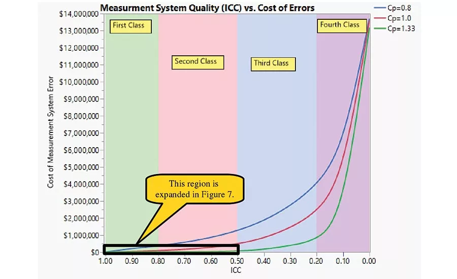 Figure 6: The cost of measurement error. 