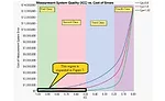 Figure 6: The cost of measurement error. 