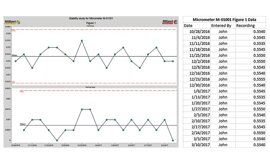 Calibration Chart