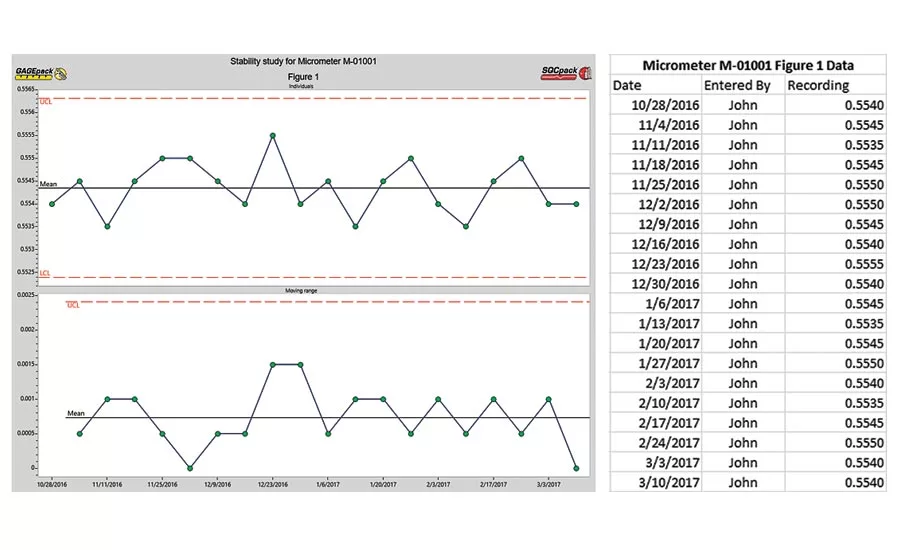 Calibration and Measurement Systems: The Unsung Hero in Quality Efforts