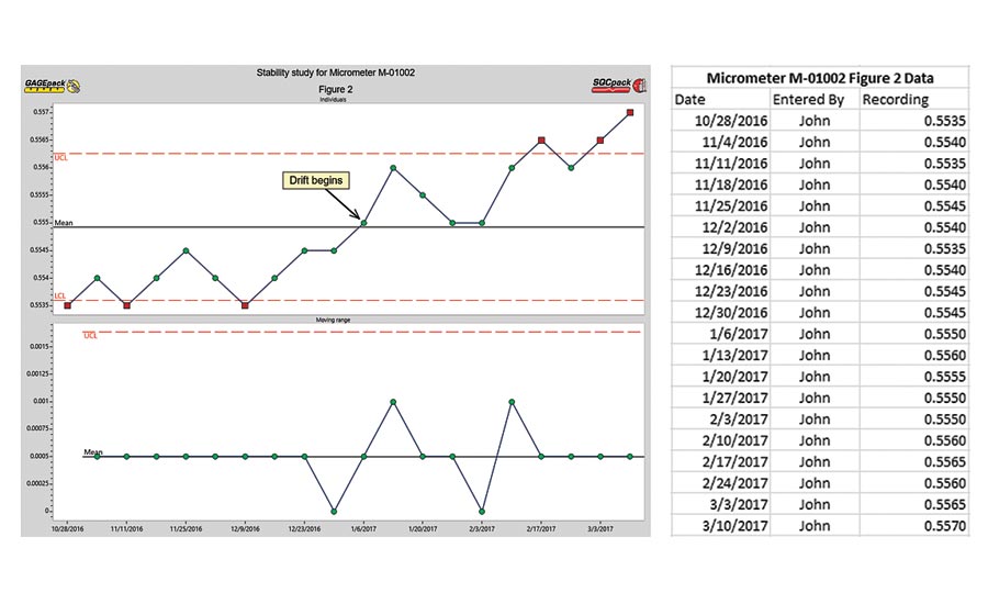 Calibration Chart