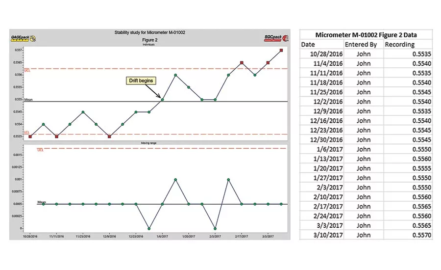 Calibration and Measurement Systems: The Unsung Hero in Quality Efforts