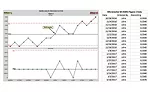 Calibration and Measurement Systems: The Unsung Hero in Quality Efforts