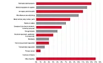 PRIMARY BUSINESS/INDUSTRY