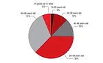 AGE