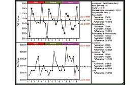 Figure 1. Figures from SPC IV Excel by Quality America. Used by permission