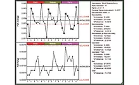 Figure 1. Figures from SPC IV Excel by Quality America. Used by permission
