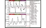 Figure 1. Figures from SPC IV Excel by Quality America. Used by permission