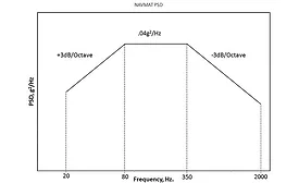 Figure 1- NAVMAT Profile