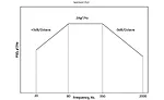 Figure 1- NAVMAT Profile