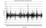 Figure 7: Real Time Signal on a Product