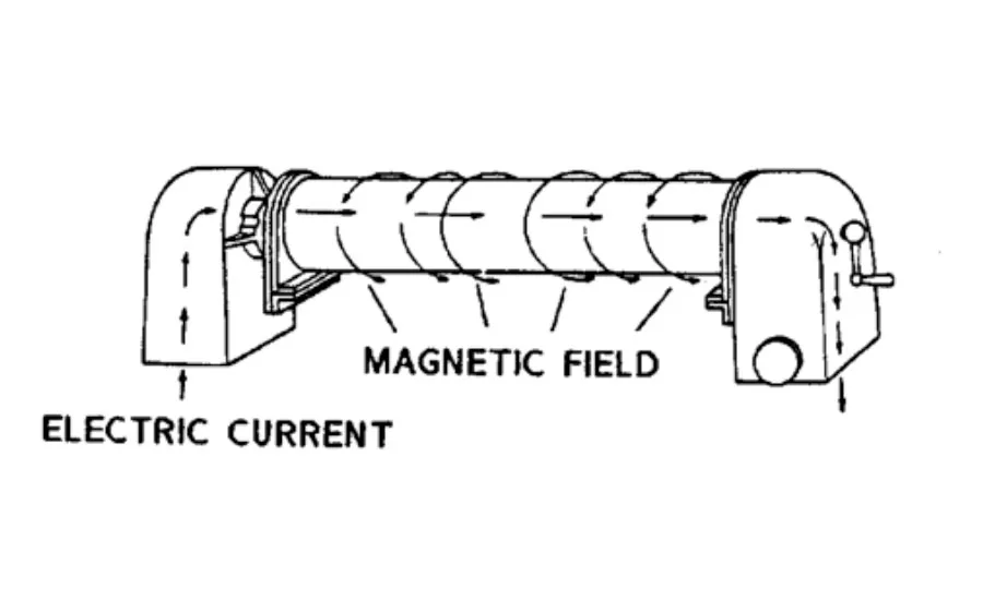 circular magnetization
