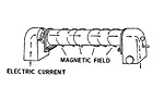 circular magnetization