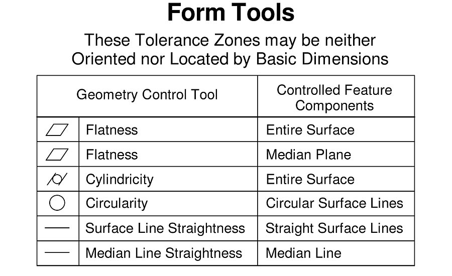 Asme Y14 5 2009 Tolerance Chart