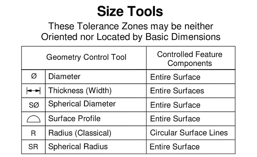 Geometric Dimensioning Symbols Chart