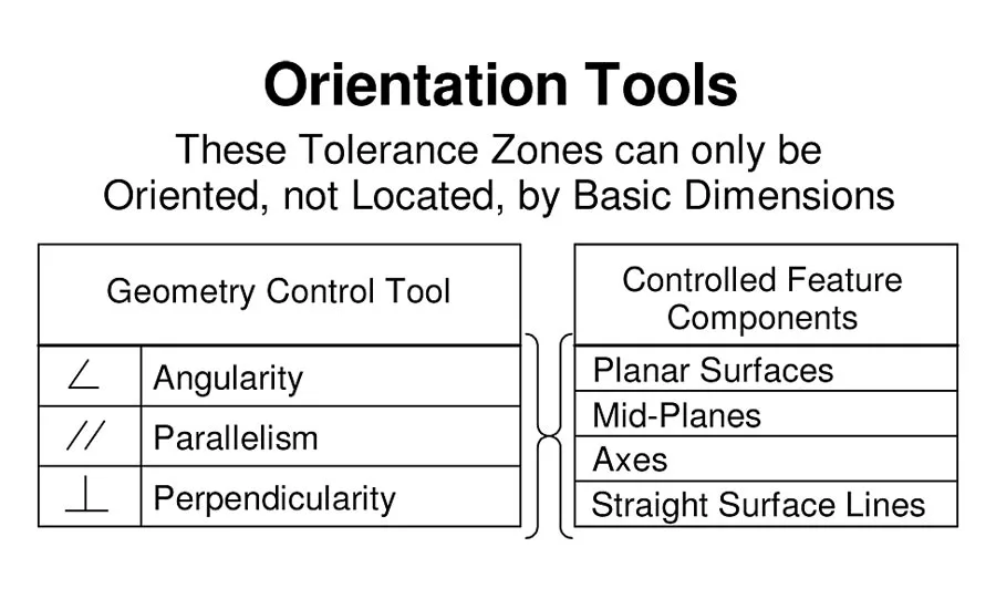 Orientation Tools