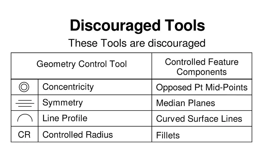Discouraged Tools