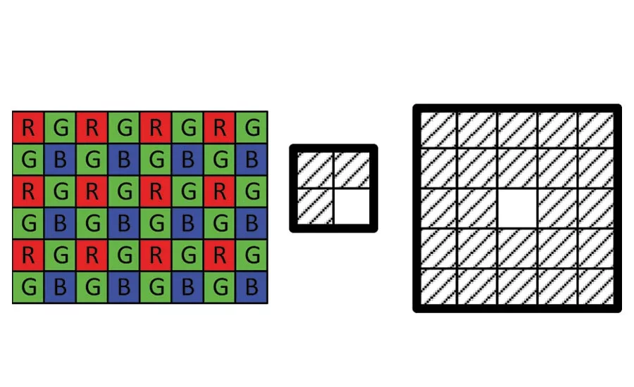 How to Choose a Machine Vision Camera