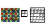 How to Choose a Machine Vision Camera