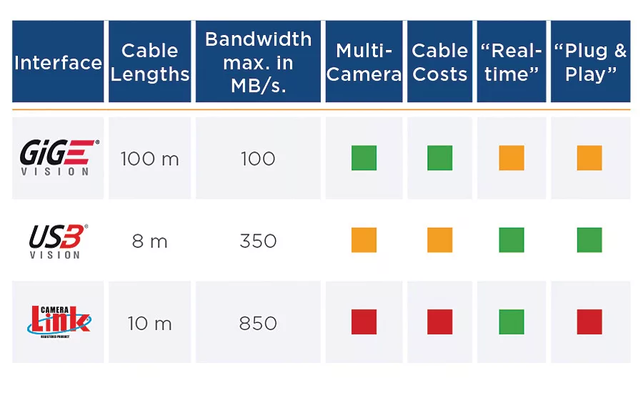 How to Choose a Machine Vision Camera