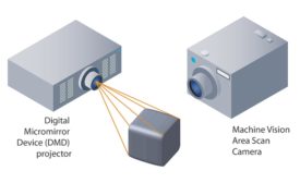 Capturing the Third Dimension for Machine Vision