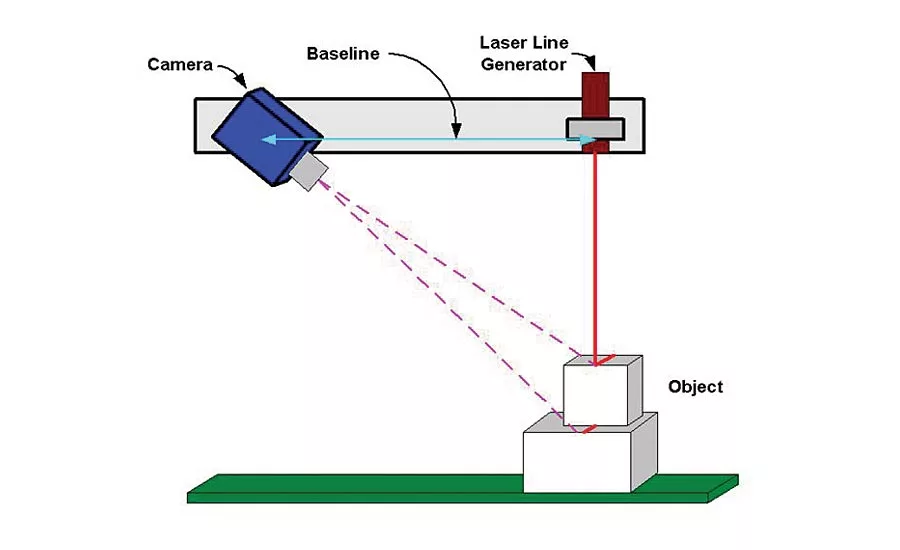 Emerging Trends in 3D Imaging Applications