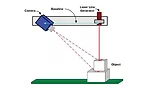 Emerging Trends in 3D Imaging Applications