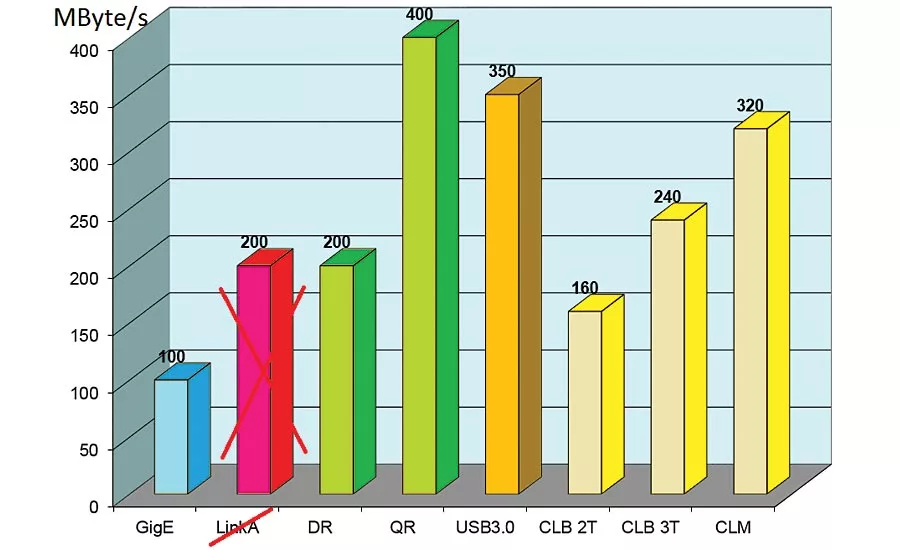 Compression Technology & Industrial Cameras