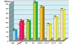 Compression Technology & Industrial Cameras