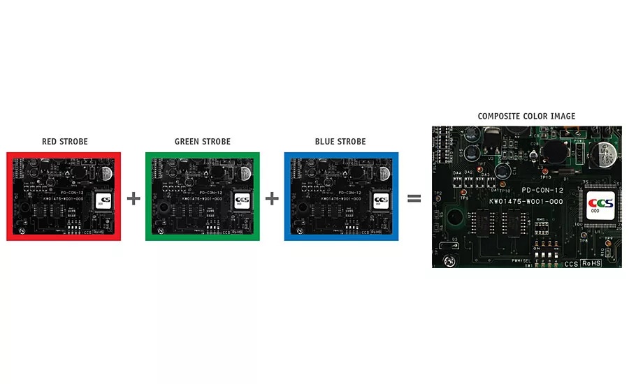 Computational Imaging: Get the Image You Want