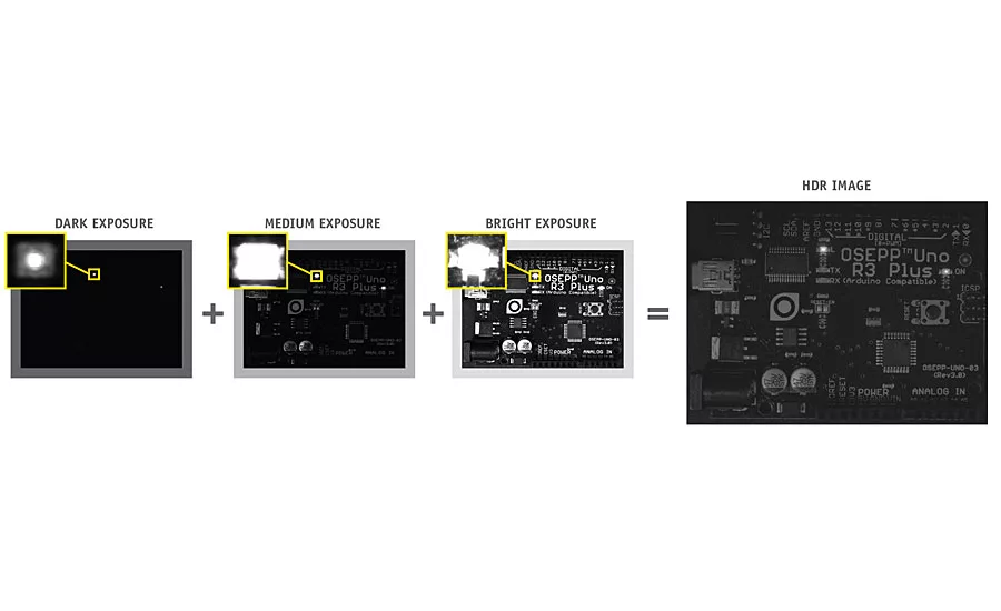 Computational Imaging: Get the Image You Want