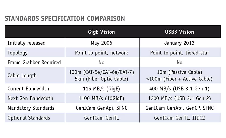 The Future of Machine Vision Interfaces