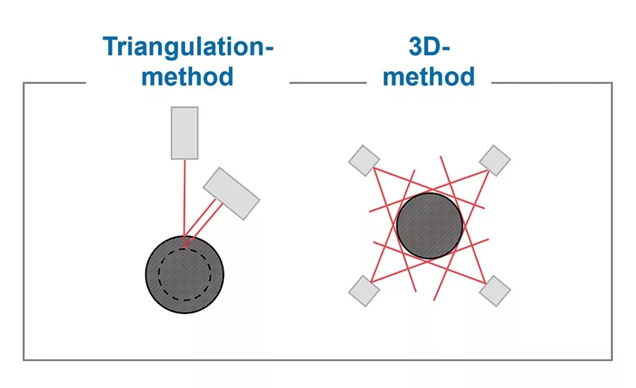 Optical Metrology
