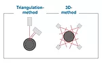 Optical Metrology
